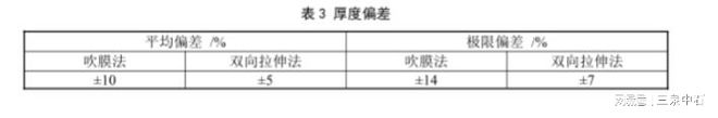 QBT8047-2024 聚乳酸热收缩薄膜检测仪器全解析